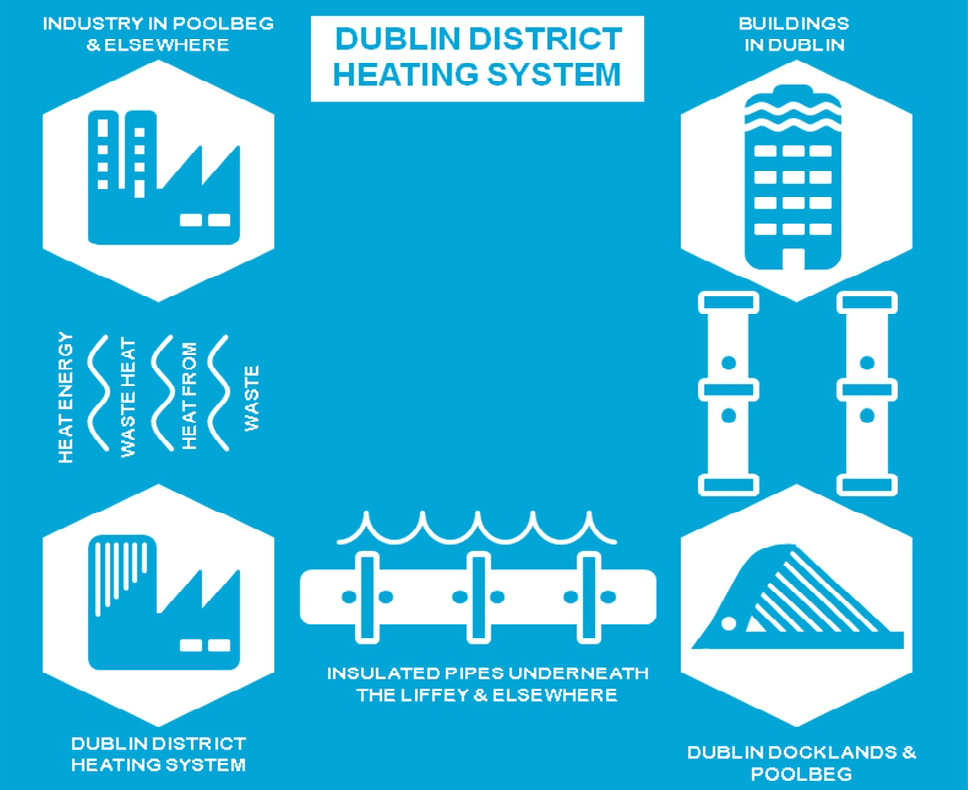 Dublin District Heating System (DDHS)