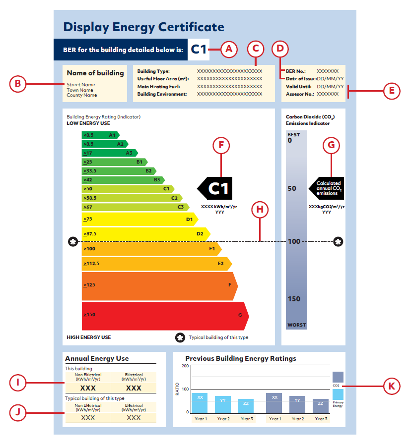 Image detailing a Display Energy Certificate