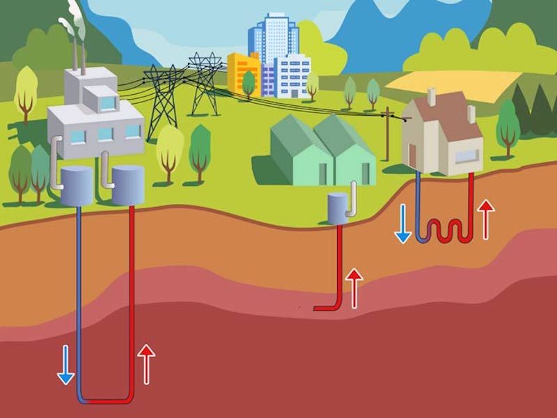 Illustrative image demonstrating geothermal heating